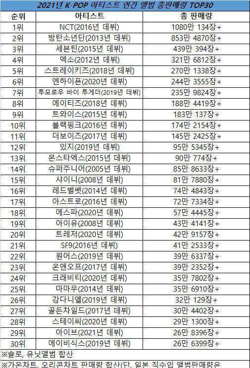 2016明星排名(中国一线女演员名单表)
