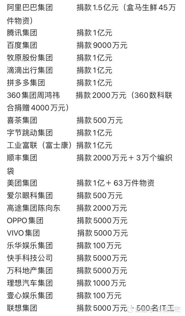 明星捐款名单公布图片(2020武汉明星捐款名单)